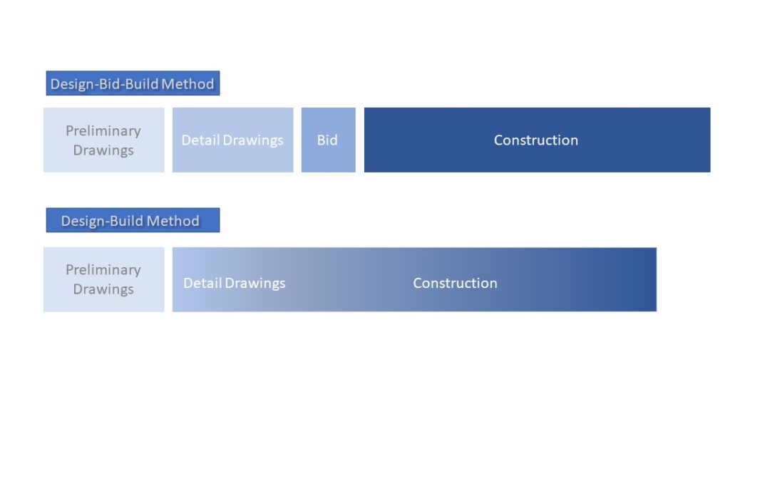Design-Build vs. Design-Bid-Build: Breaking Down the Difference